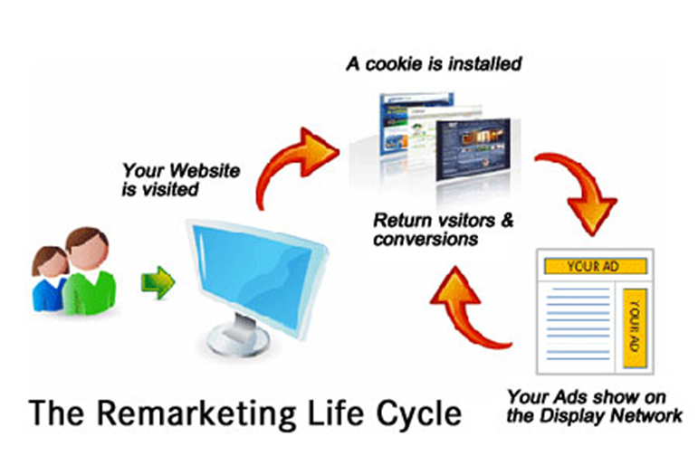 Remarketing: un paso más en la Atracción de Clientes