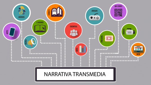 Transmedia: Campaña de Actimel “A por el día”