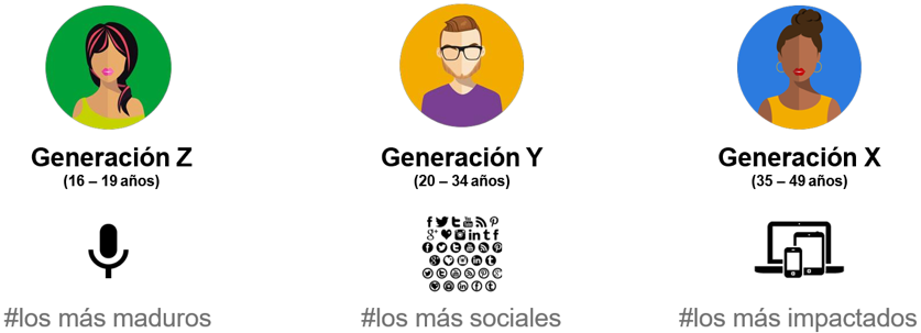 Estrategias que deben desarrollar las marcas para llegar a los nuevos consumidores