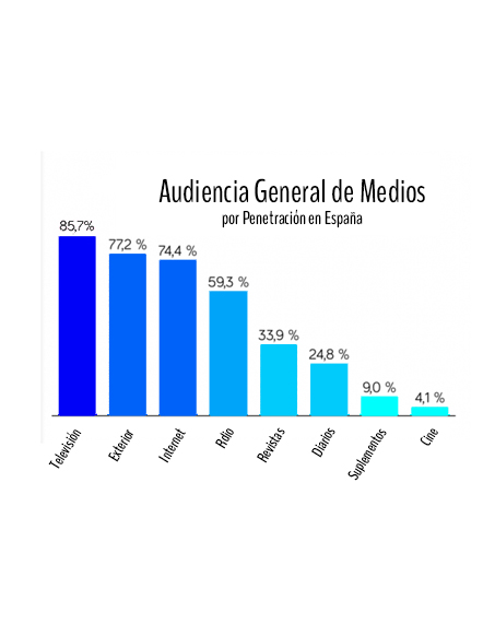Segunda Ola EGM 2017