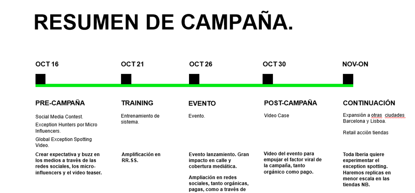 Campaña Be The exception de New Balance