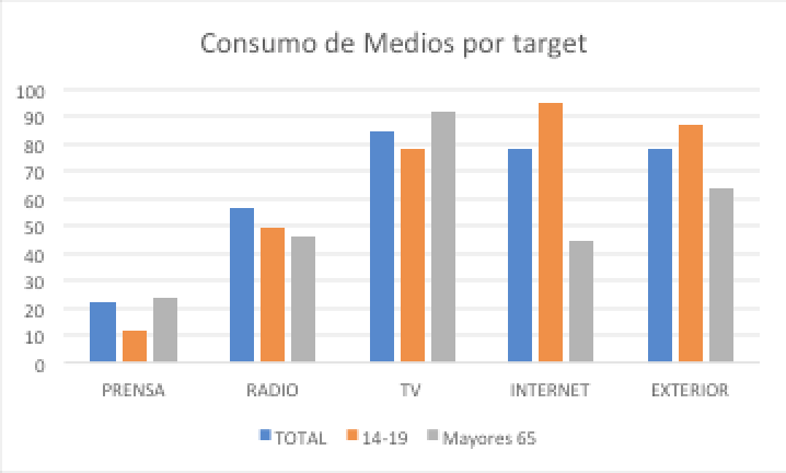 Voy a hacer una campaña de radio en la emisora que escucho cada mañana