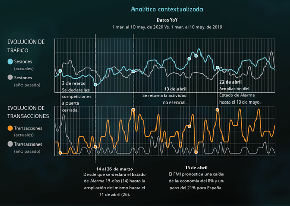¿Cambio de paradigma en las compras navideñas?