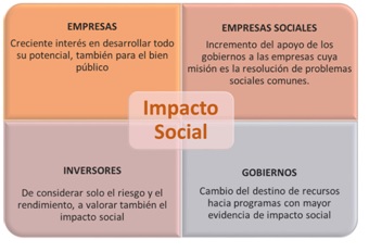 La transformación de marca: una comunicación con hechos