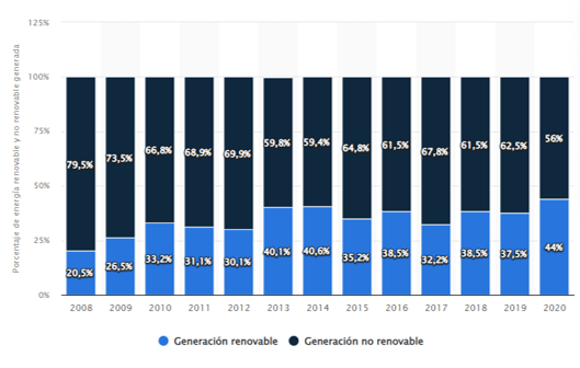 Crisis del Gas y el Petróleo, consecuencias para las marcas.