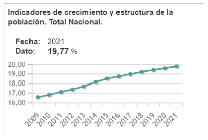 Captar a los baby Boomers