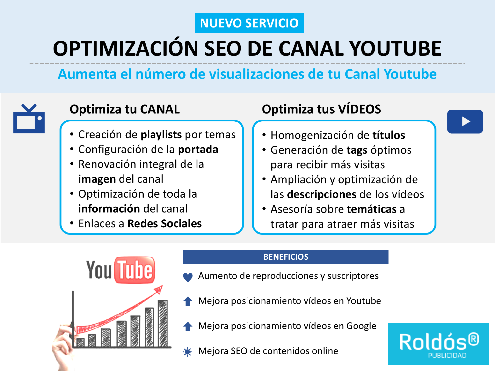 La optimización del canal Youtube
