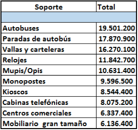 Publicidad exterior, ¿por qué y cómo?