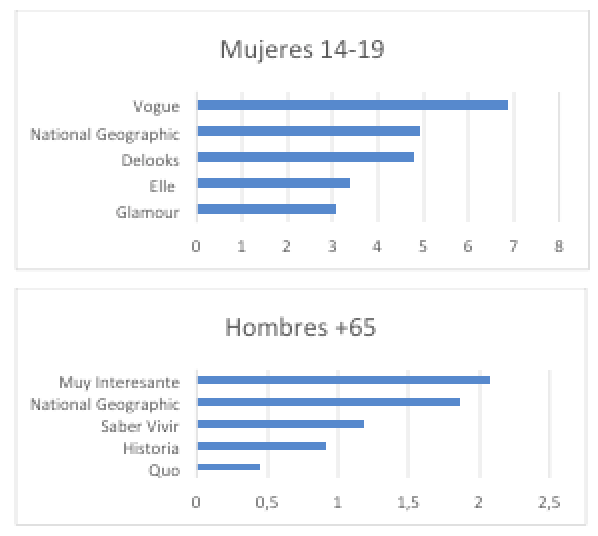 Voy a hacer una campaña de radio en la emisora que escucho cada mañana