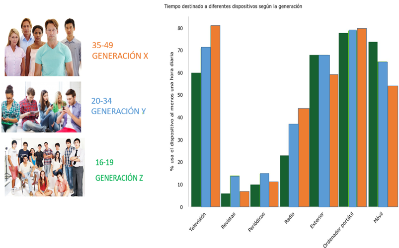 Estrategias que deben desarrollar las marcas para llegar a los nuevos consumidores