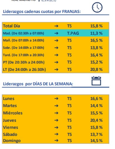 Datos de TV: Noviembre 2019